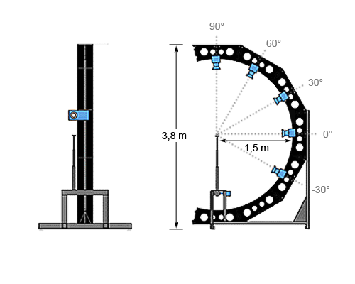 DiproPanorama Schema